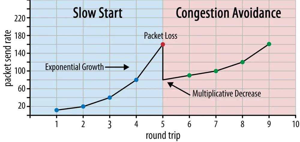 One of the charts described in the article.